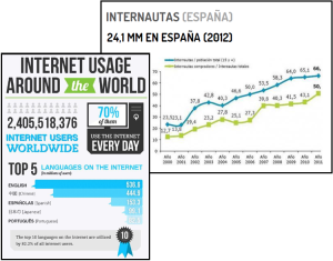 Internet por todo el mundo